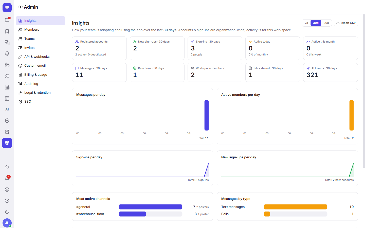 The Insights dashboard: sign-ups, sign-ins, messages, AI usage and your most active channels.